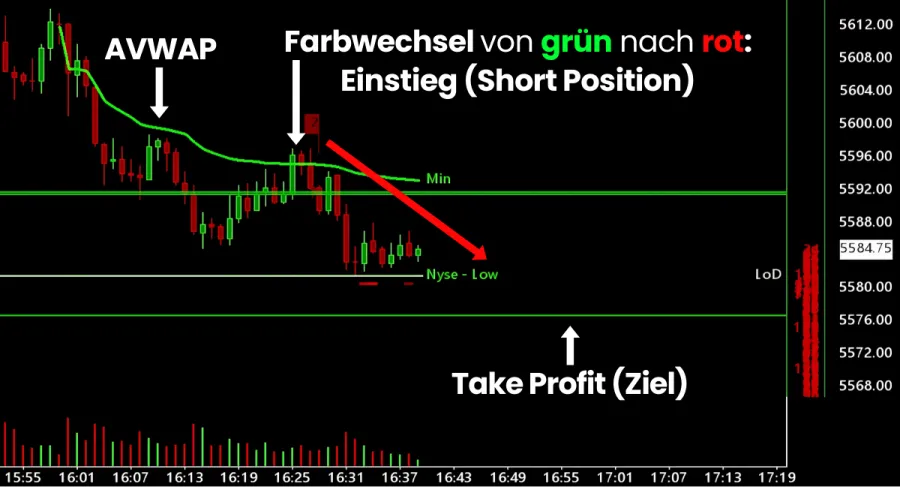 Scalping Beispiel S&P500 mit Trading.de Strategie