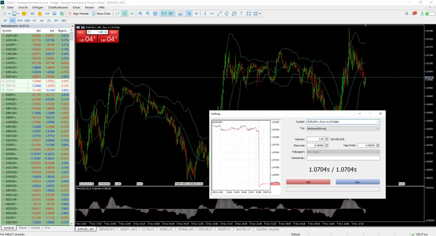 TradingView Alternative MetaTrader 5