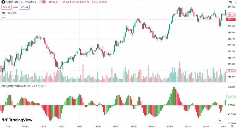 Accelerator-Oscillator
