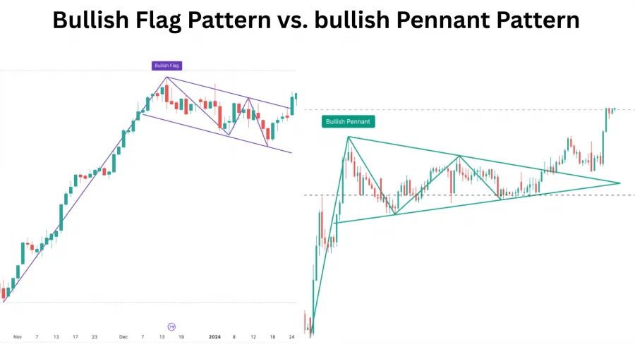Gegenüberstellung Bullish Flag Pattern vs. bullish Pennant Pattern