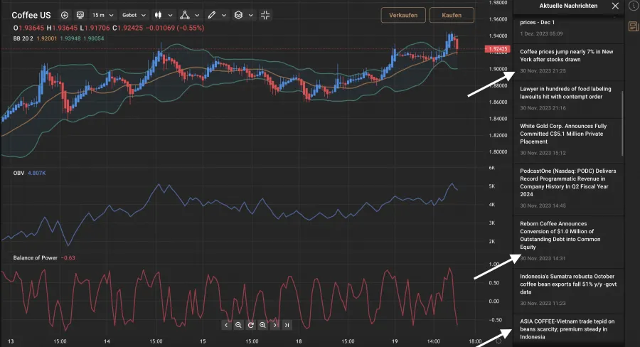 Capital.com Kaffee News