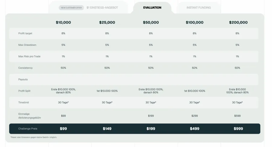 IQ Capital Evaluation Challenge