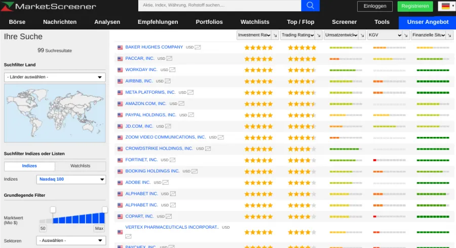 MarketScreener Aktien Screener