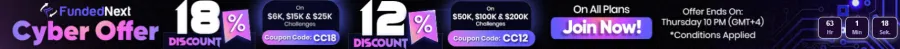 Fundednext Cyber Offer Rabattcode