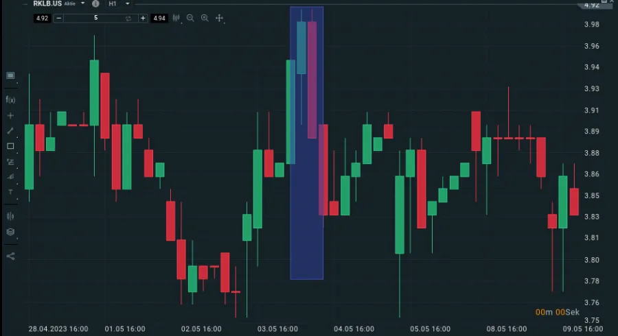 Bearishe Engulfing Screenshot