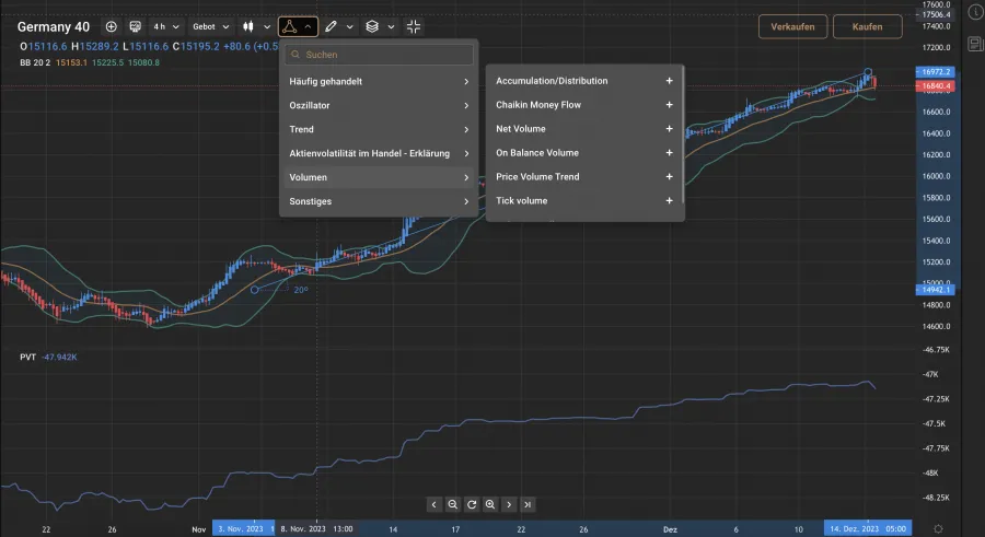 Capital.com DAX Technische Analyse