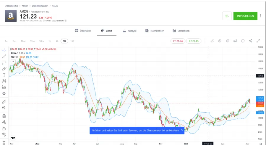 Demokonto für Aktien bei Etoro