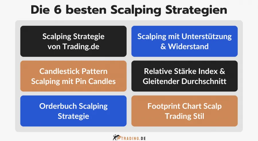 Die 6 besten Scalping Strategien im Trading