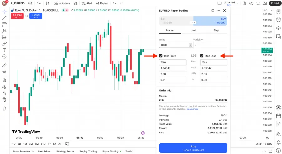 Take Profit und Stop Loss im Trading