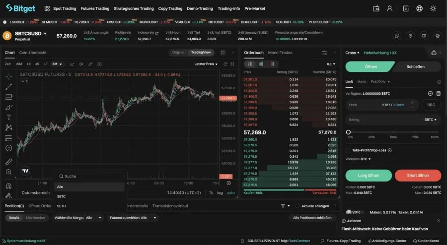 Bitget Krypto Demokonto SBTCSUSD Handel