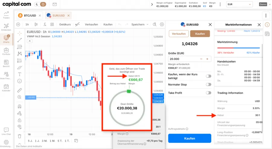 Capital.com Trading Hebel