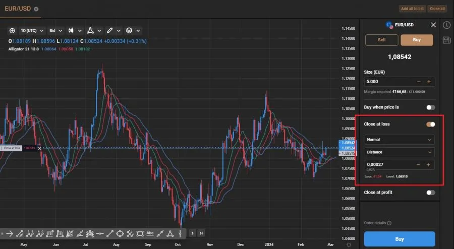 Stop Loss Money Management