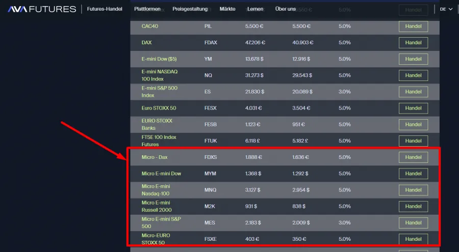 Micro Futures bei AvaFutures