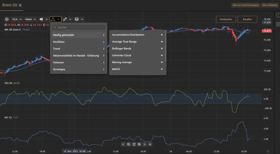Rohstoff Trading Indikatoren