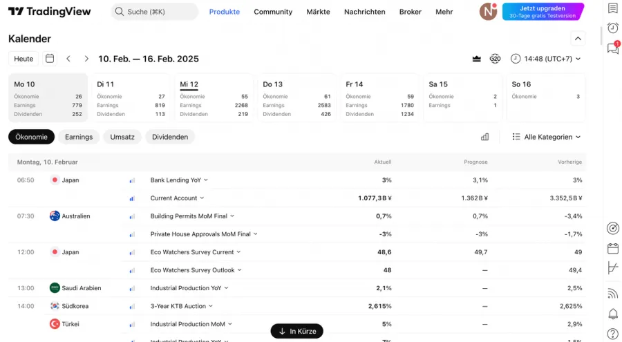 TradingView Wirtschaftskalender