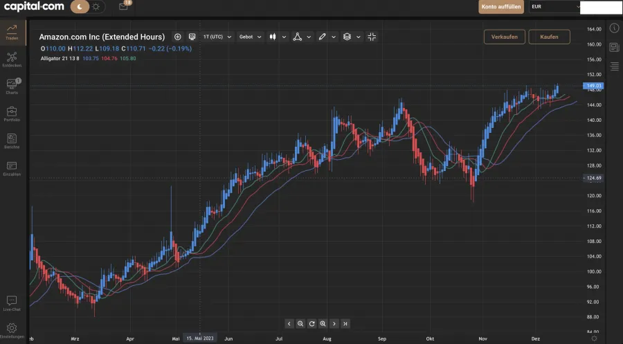 Capital.com Nasdaq Amazon Aktie