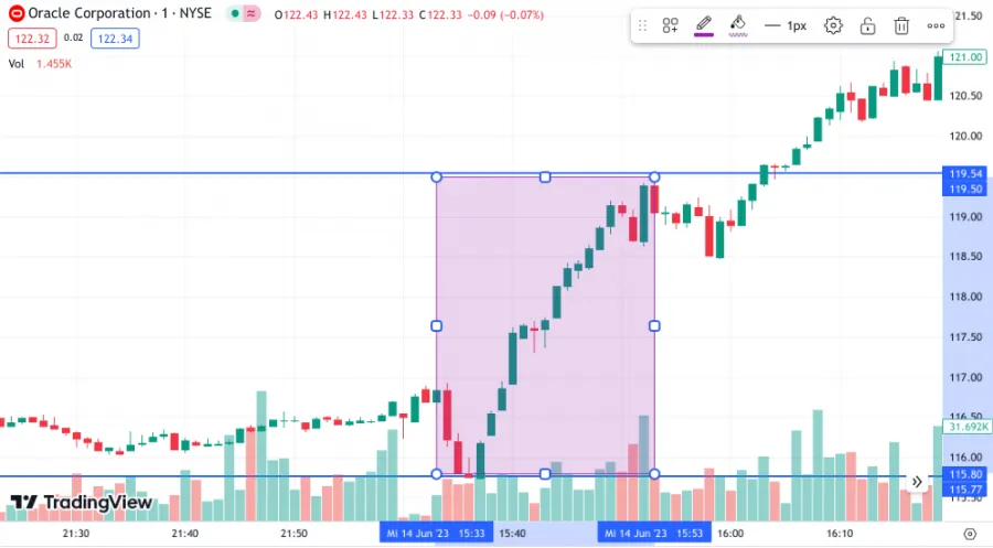 Scalping Strategie Beispiel