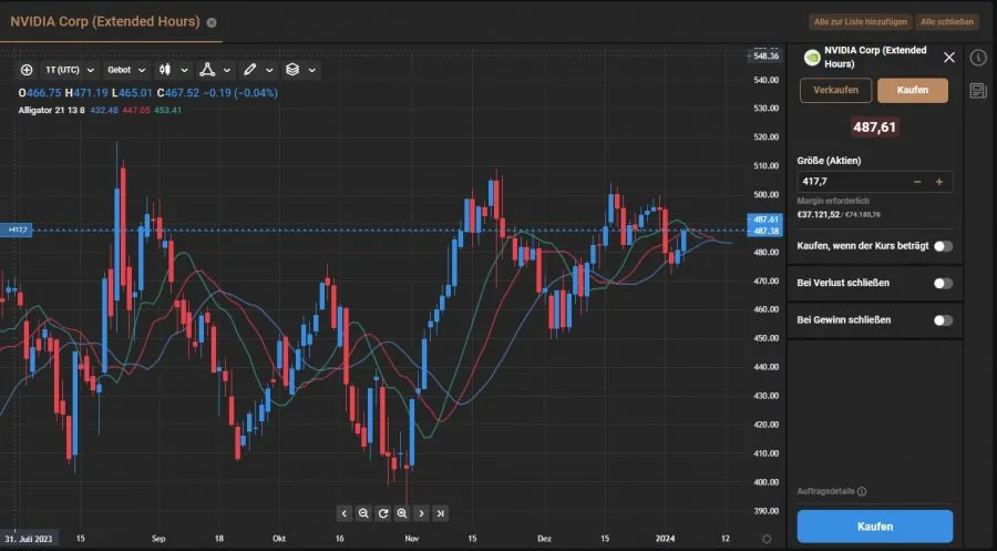Swing Trading nach Feierabend