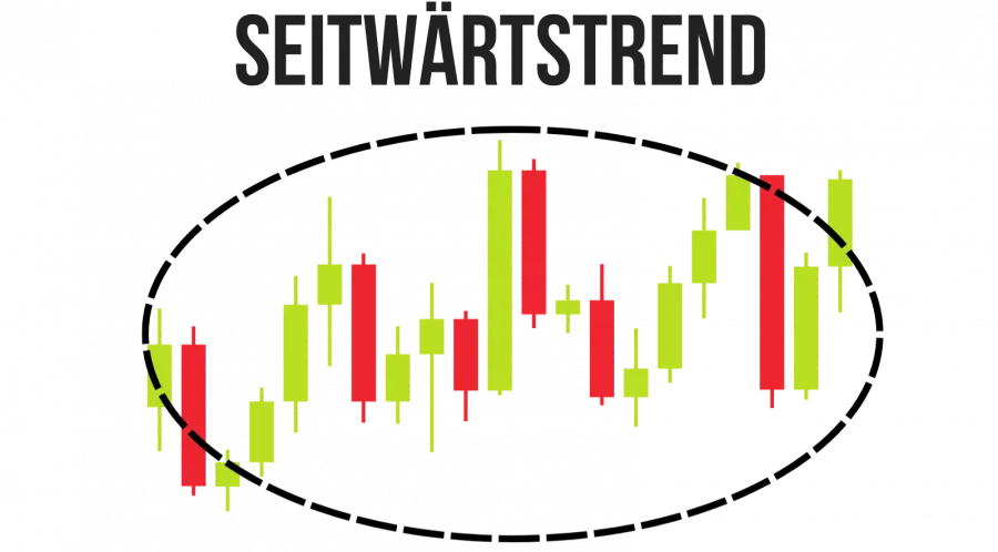 Seitwärtstrend