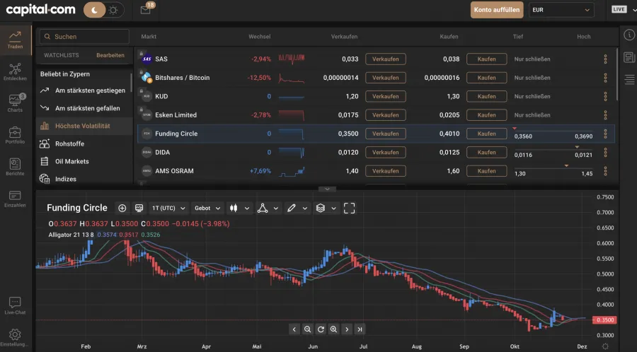 TradingView Alternative Capital.com