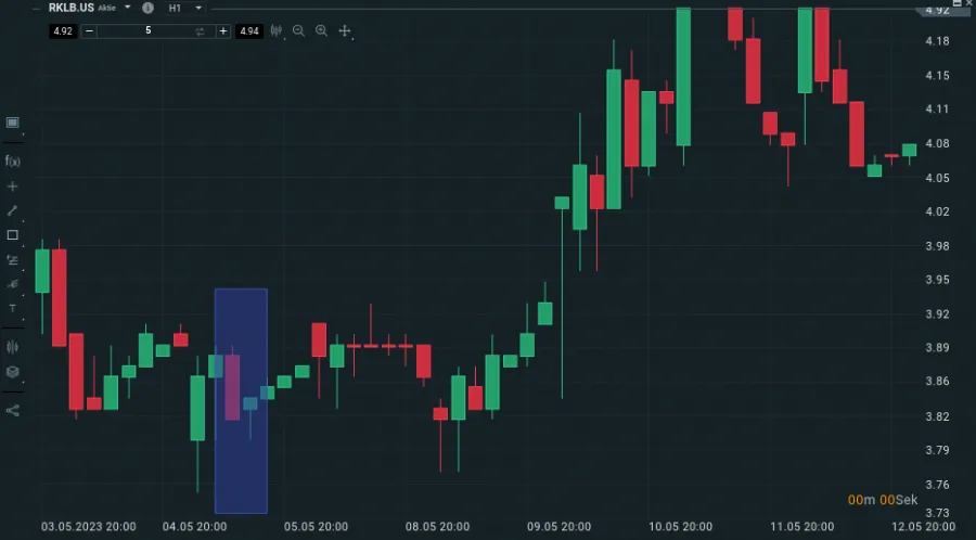Harami Muster mit bullisher Indikation