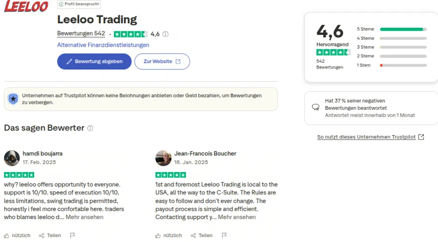 Bewertungen für Leeloo bei Trustpilot