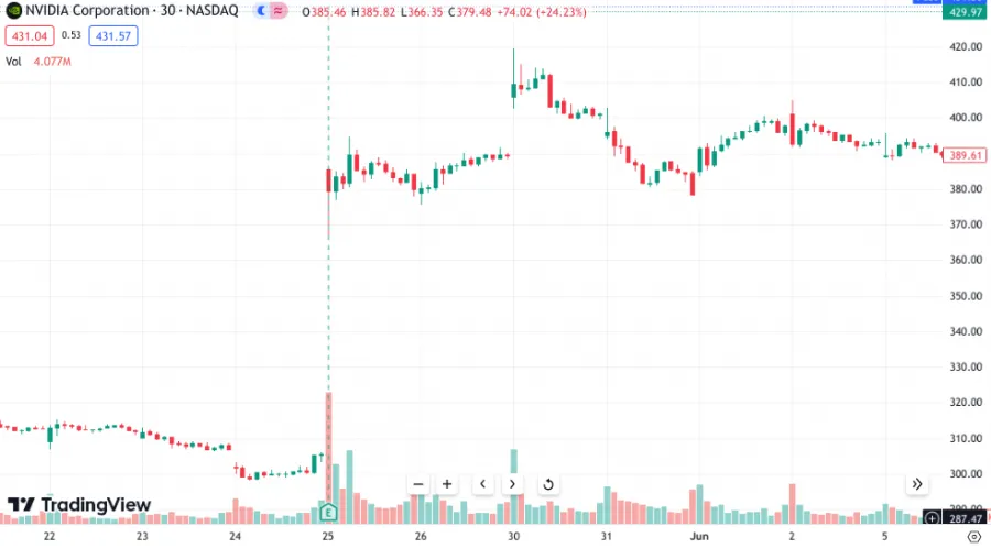 News Trading mit Quartalszahlen