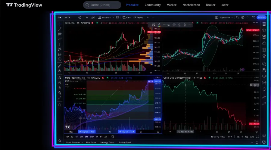 Indikatoren und Tools in den Pro-Versionen von TradingView
