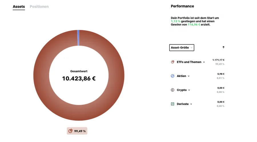 Trade Republic Portfolio
