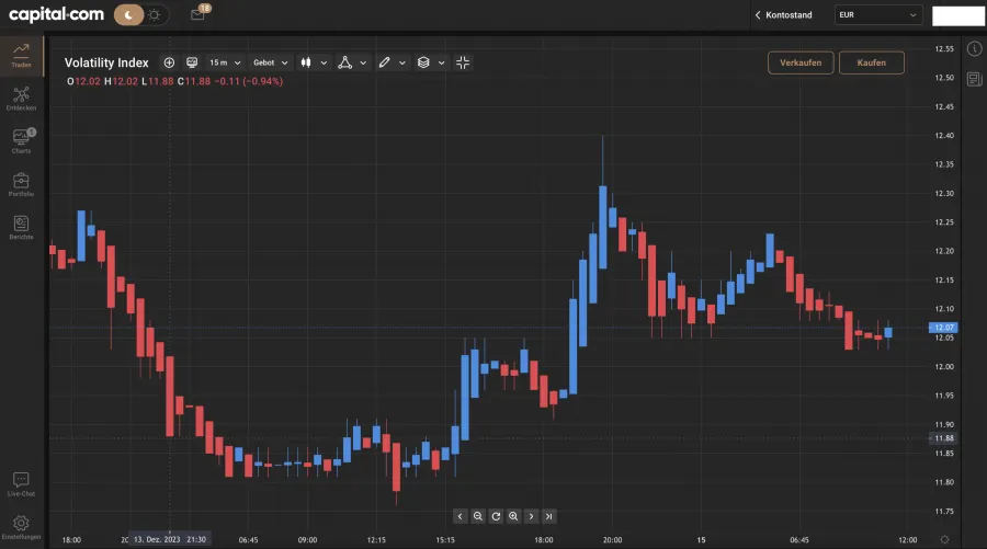 Capital.com VIX