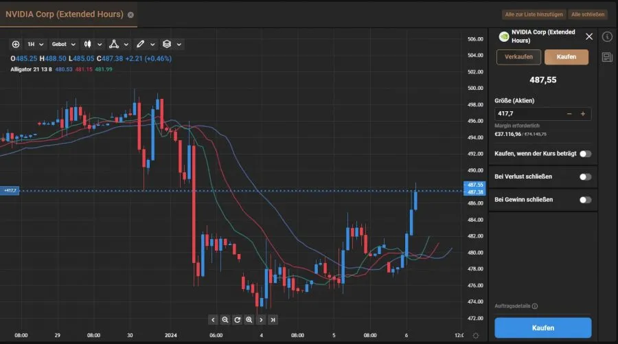 Daytrading nach Feierabend