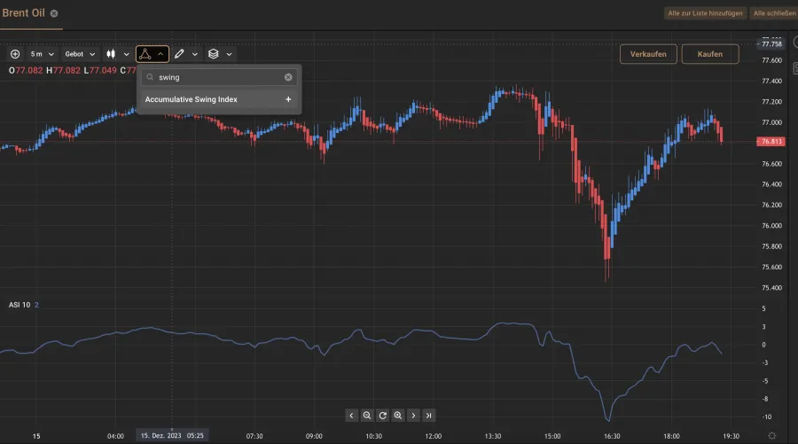 Swing Trading mit Rohstoffen