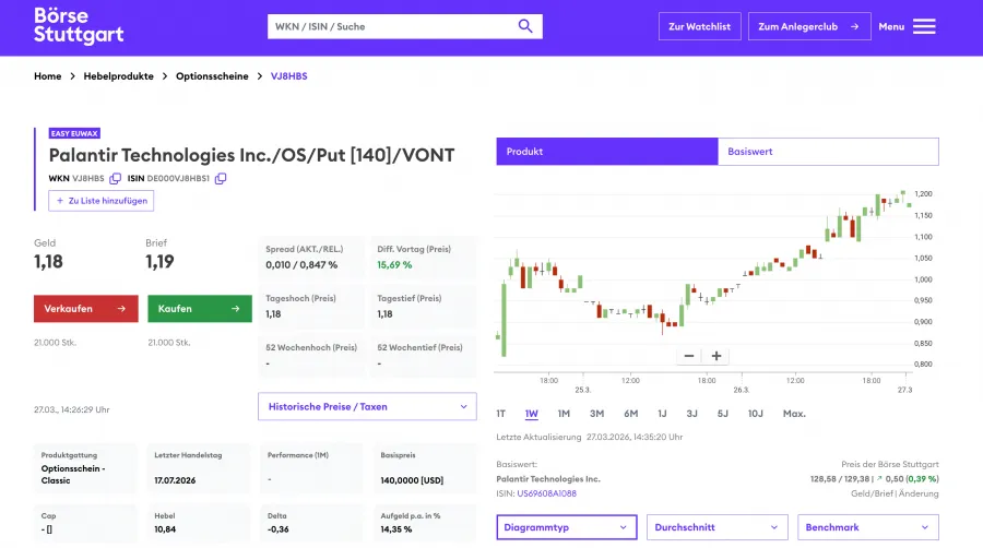 Börse Stuttgart Handelsplatz für einen Palantir Put Optionsschein mit Kursdaten, Geld-Brief-Spanne und Chartanalyse.