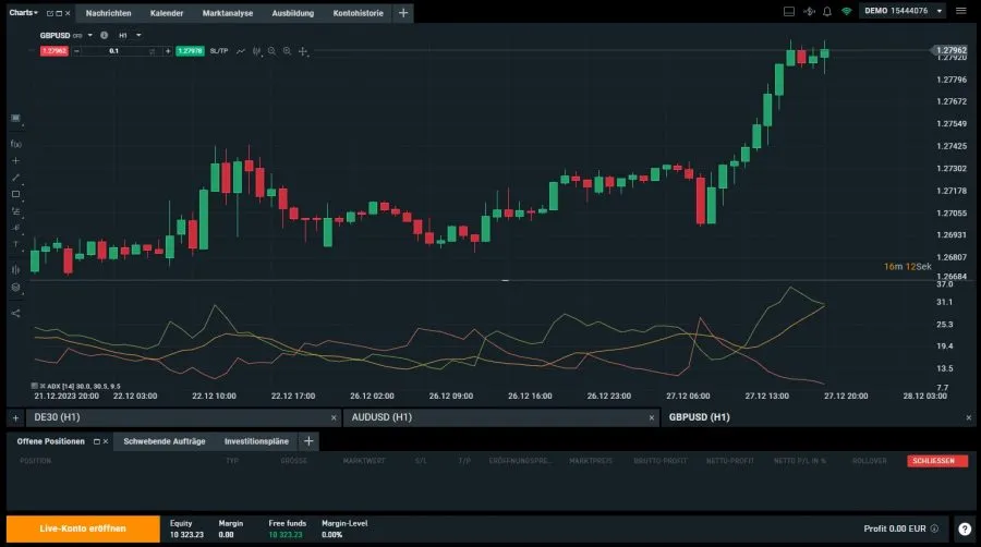 Trading ohne Geld Demokonto
