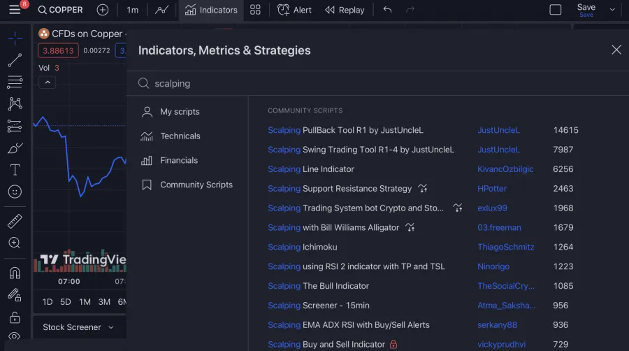 Tradingview Copper Scalping
