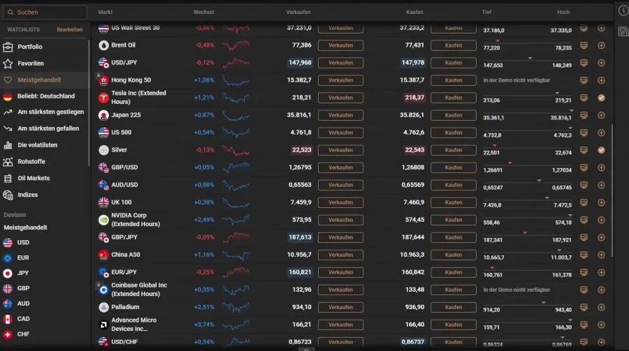 Trading-Setup Markt auswählen