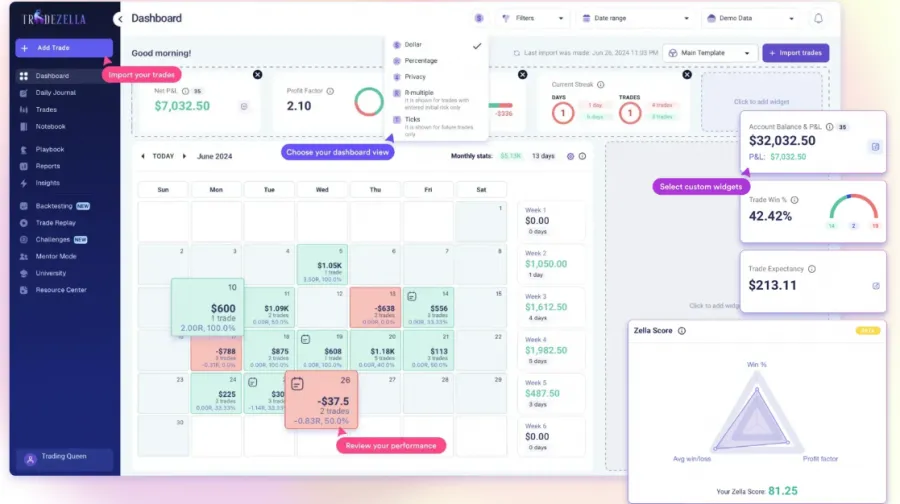 Dashboard bei Tradezella Journal