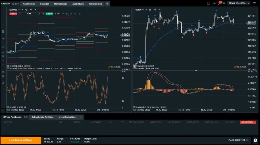 Moderne Handelsplattform