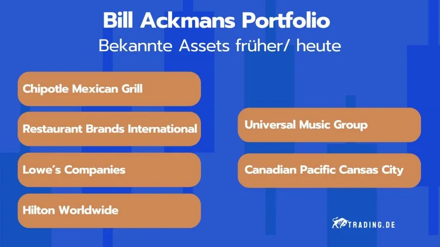 Bekannte Assets von früher und heute aus Bill Ackmans Portfolio