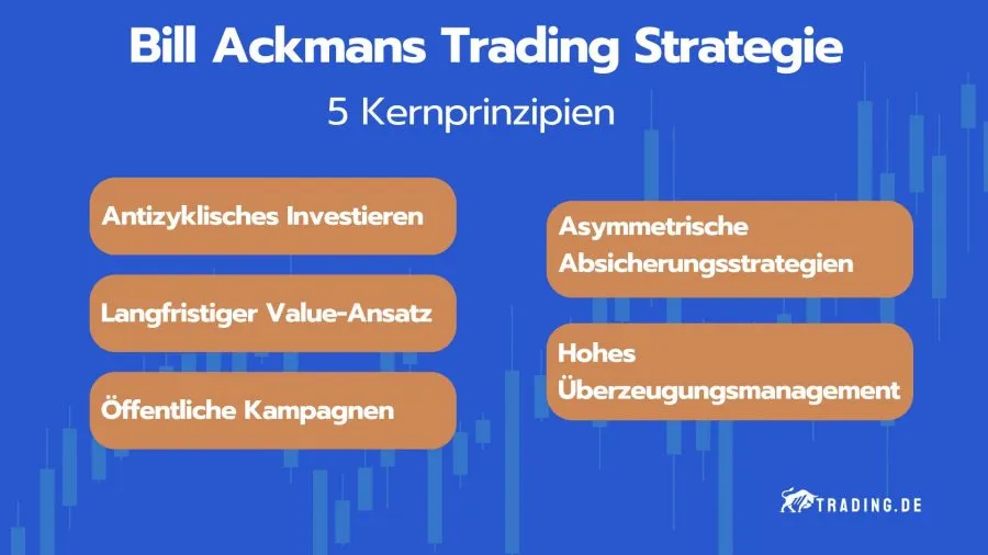 Kernprinzipien von Bill Ackmans Trading Strategie