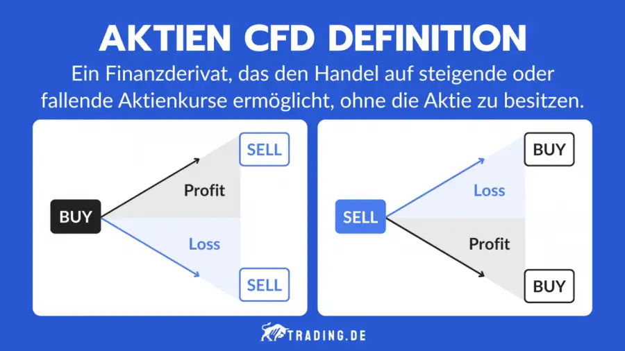 Aktien CFD Definition und Erklärung