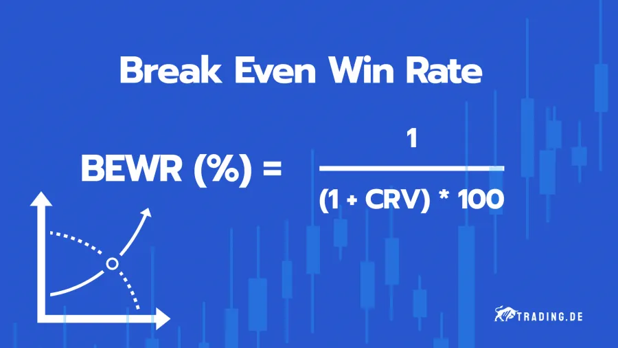 Formel zur Berechnung des BEWR