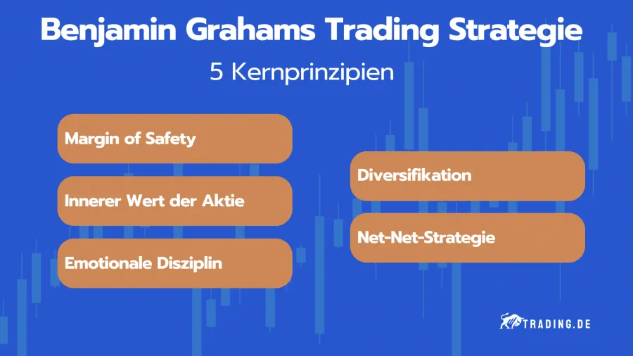 Kernprinzipien von Benjamin Grahams Trading Strategie