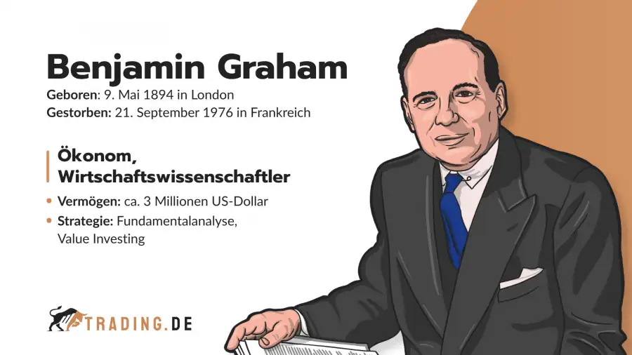 Benjamin Graham Porträt: Vermögen, Fundamentalanalyse & Value Investing, Geburts- und Sterbedaten, Ökonom
