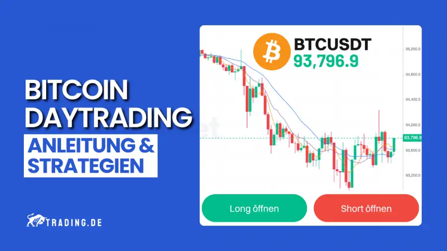 Bitcoin Daytrading