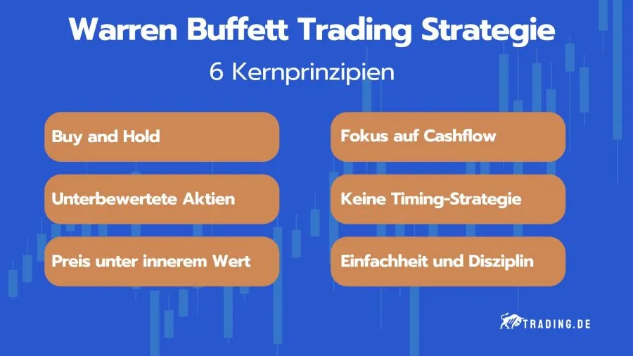 Kernprinzipien der Trading Strategie von Warren Buffett