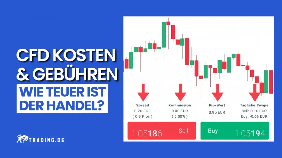 CFD Kosten & Gebühren