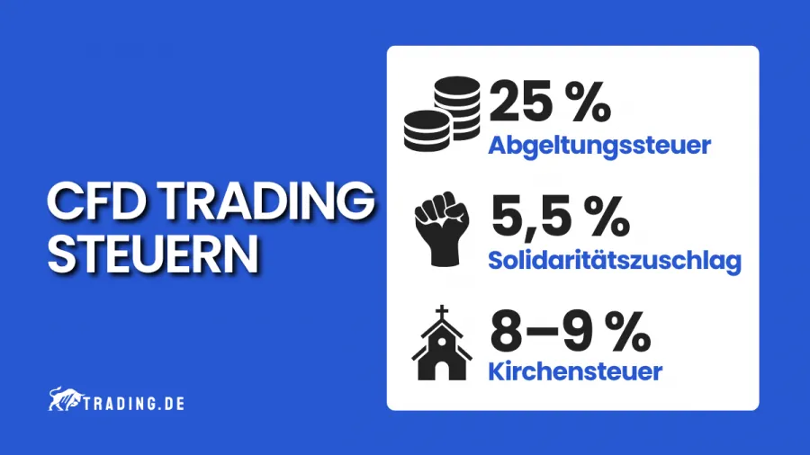 CFD Trading Steuern