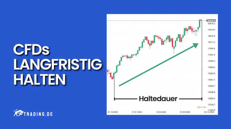 CFDs langfristig halten
