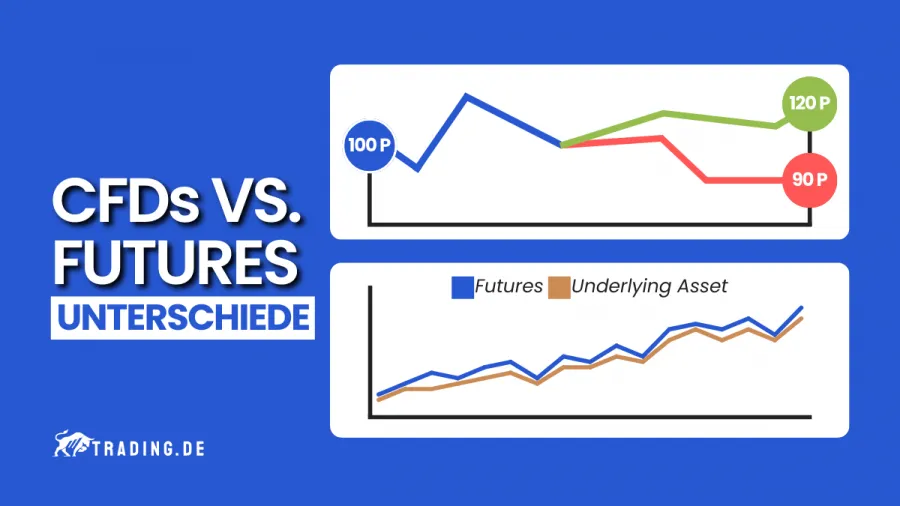 CFDs vs. Futures Unterschiede
